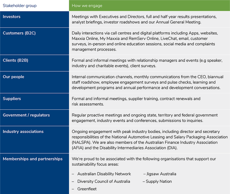 Our Sustainability Approach
